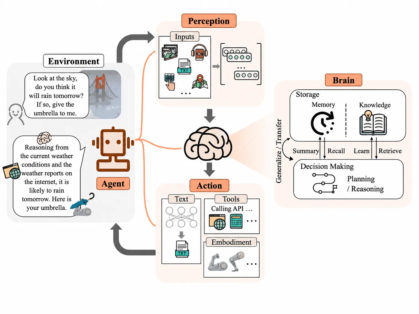 Agentic AI platform builder for enterprise autonomous agents